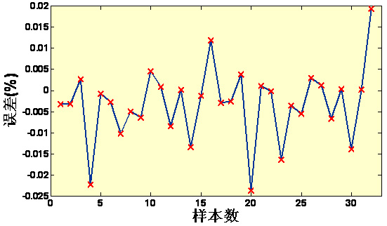 《調(diào)優(yōu)試驗設計EVOP》課程大綱