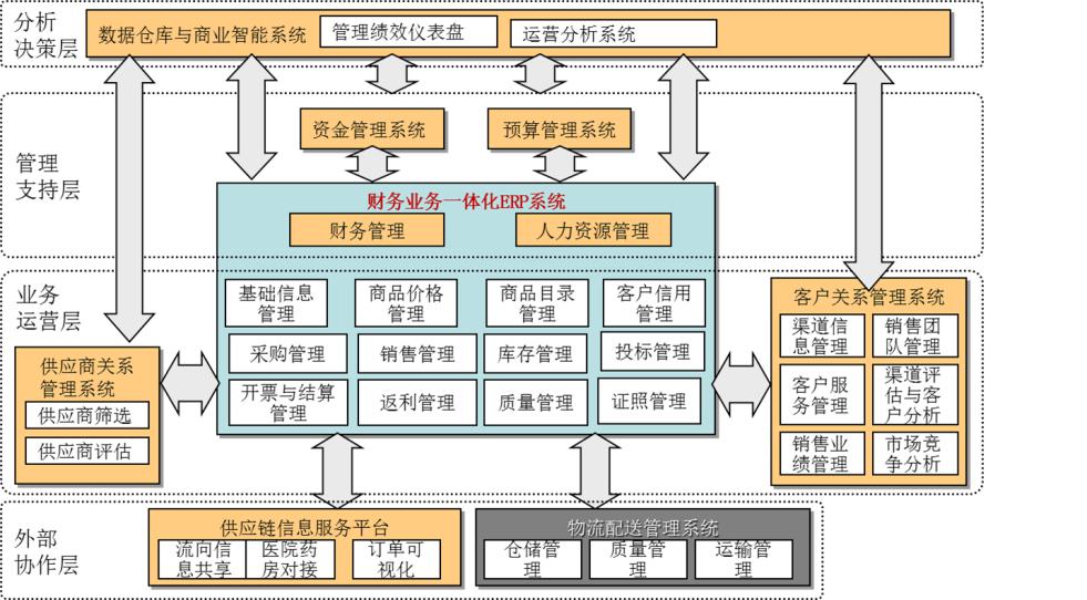 醫(yī)藥物流精益推進(jìn)項目推進(jìn)