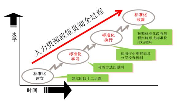 標準化作業(yè)系統(tǒng)架構 標準化作業(yè)系統(tǒng)架構