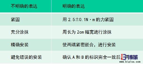 作業(yè)要領(lǐng)書(shū) 作業(yè)要領(lǐng)書(shū)