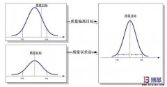 6σ管理法具體含義是什么？