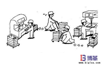 消除七大浪費中搬運的浪費 消除七大浪費中搬運的浪費