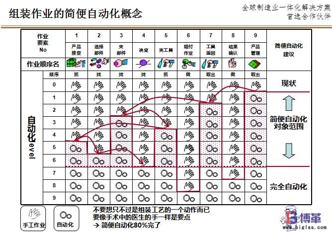 組裝作業(yè)的簡便自動(dòng)化LCIA 組裝作業(yè)的簡便自動(dòng)化LCIA