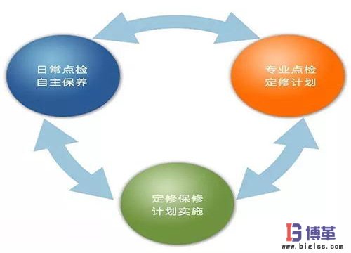 設(shè)備點檢的基本內(nèi)容 設(shè)備點檢的基本內(nèi)容