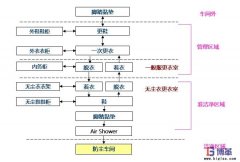 如何做好車間的防塵管理？