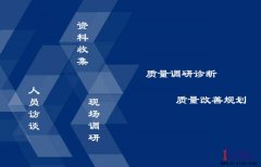 如何做好精益質量管理？
