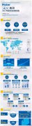 【客戶動(dòng)態(tài)】1萬(wàn)億!海爾2017年市場(chǎng)創(chuàng)新報(bào)告