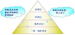 為什么要開展班組管理工作？
