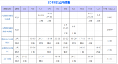 精益生產培訓給企業帶來什么？