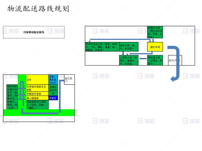 上海知名機(jī)械廠精益布局案例 物流配送路線(xiàn)規(guī)劃