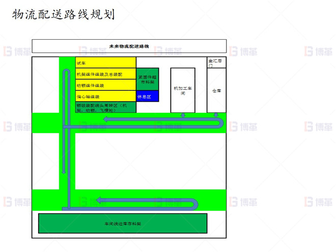 上海知名機(jī)械廠精益布局案例 物流配送路線(xiàn)規(guī)劃