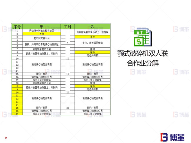 上海知名機(jī)械廠精益布局案例 顎式裝配線(xiàn)標(biāo)準(zhǔn)作業(yè)分解