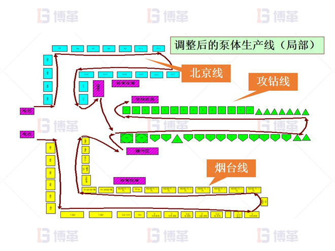 機(jī)加工行業(yè)精益布局改善 改善后布局設(shè)計