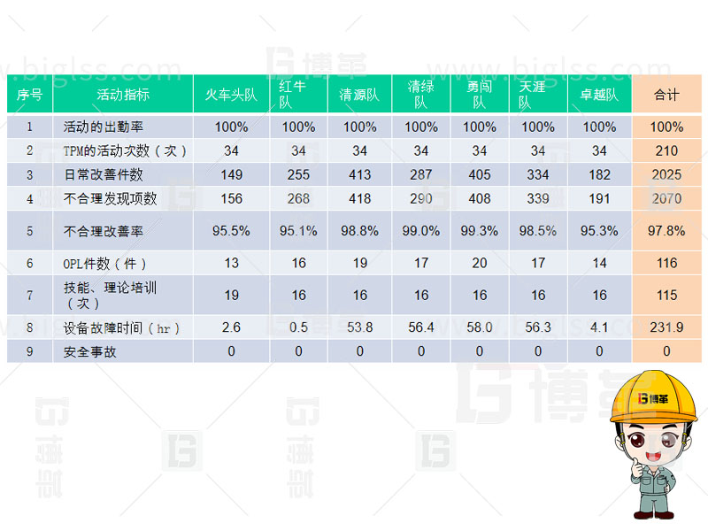 TPM生產(chǎn)，TPM管理，TPM咨詢，TPM培訓，TPM改善，上海博革，博革咨詢