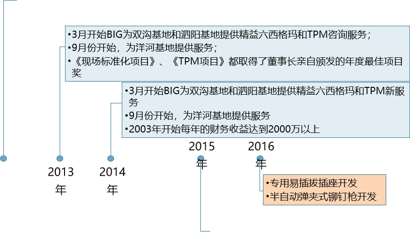 精益生產，精益管理，精益咨詢，上海博革，博革咨詢